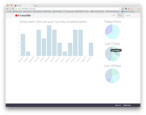 Pomatillo reports page